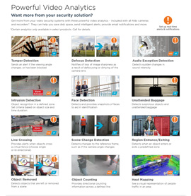 Powerful Video Analytics in Peoria,  IL